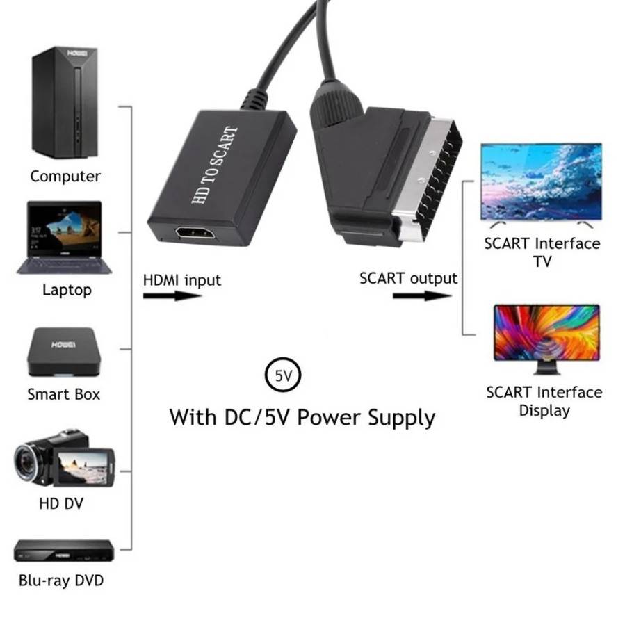 HDMI-Compatible to Scart Conve - Scart To Hdmi 评论和价格
