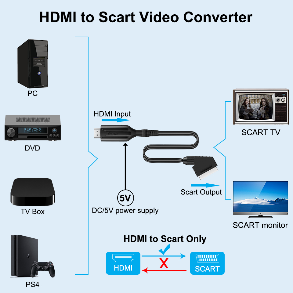 SCART To HDMI-compatible /HDMI - Scart To Hdmi 评论和价格