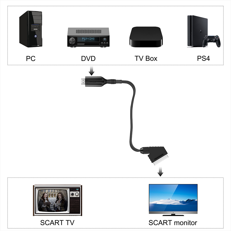 1080P HD HDMI-compatible to SC - Scart To Hdmi 评论和价格