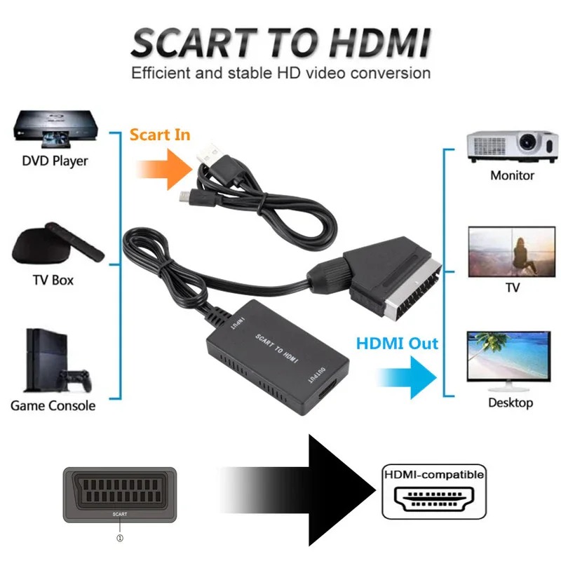 SCART To HDMI-Compatible Conve - Scart To Hdmi 评论和价格