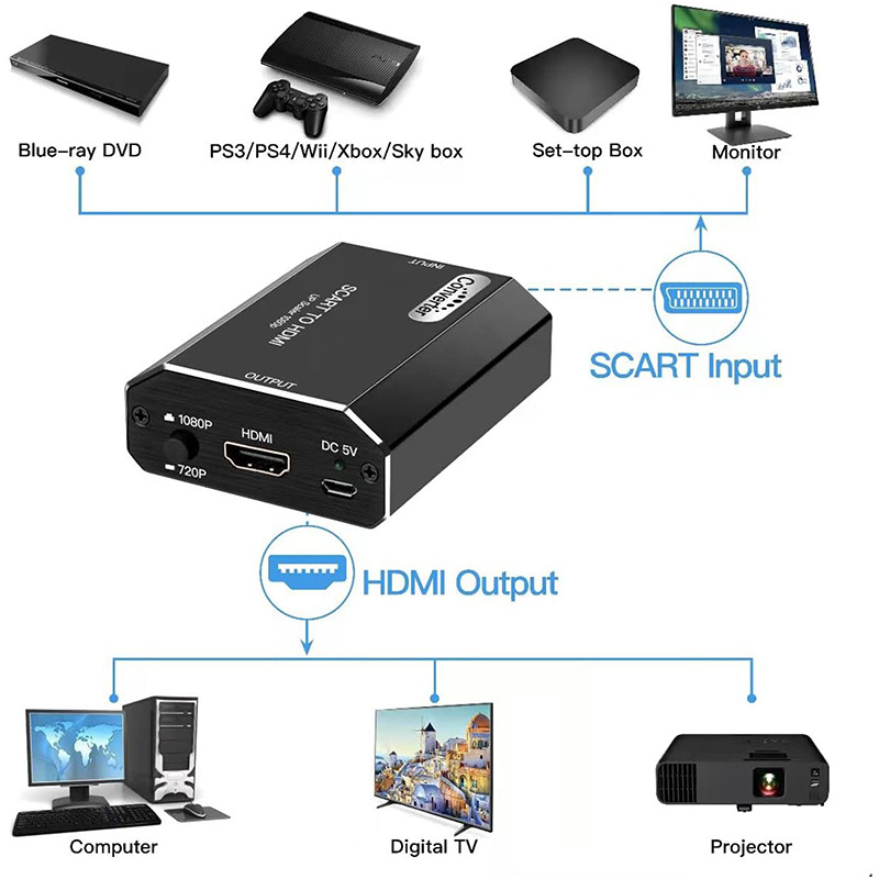 1080P Scart to HDMI Converter  - Scart To Hdmi 评论和价格