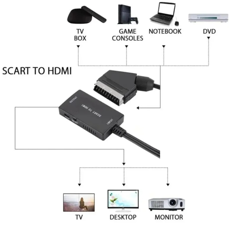 HD1080P SCART To HDMI-Compatib - Scart To Hdmi 评论和价格